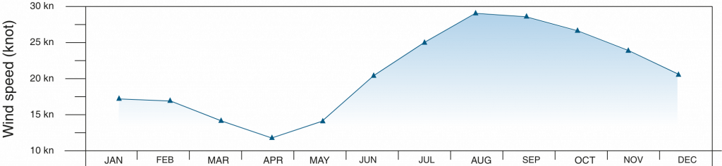 grafico ventoso do prea@2x