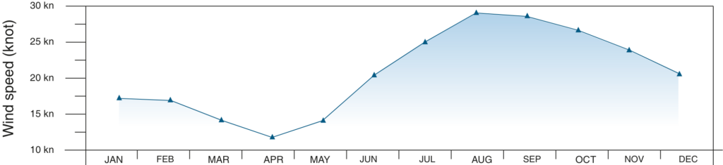 grafico ventoso do prea@2x